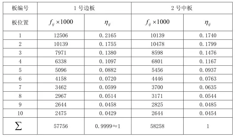 Midas桥梁建模计算,全过程图文解析!的图48
